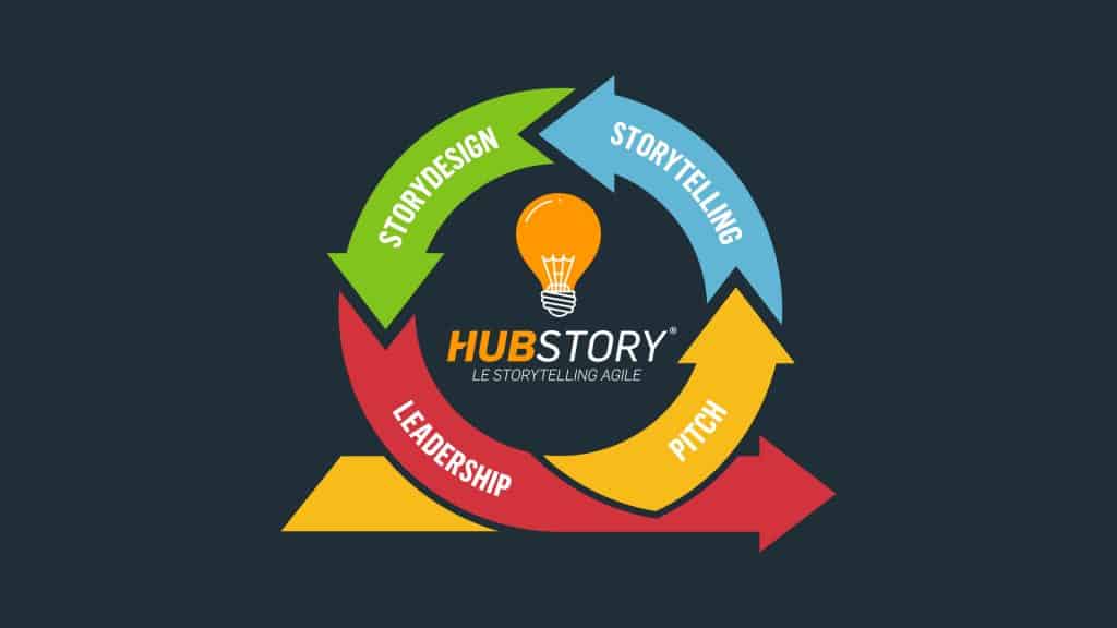 Annonce de la nouvelle version améliorée de la méthode HUBSTORY par ZEPRESENTERS pour un storytelling efficace