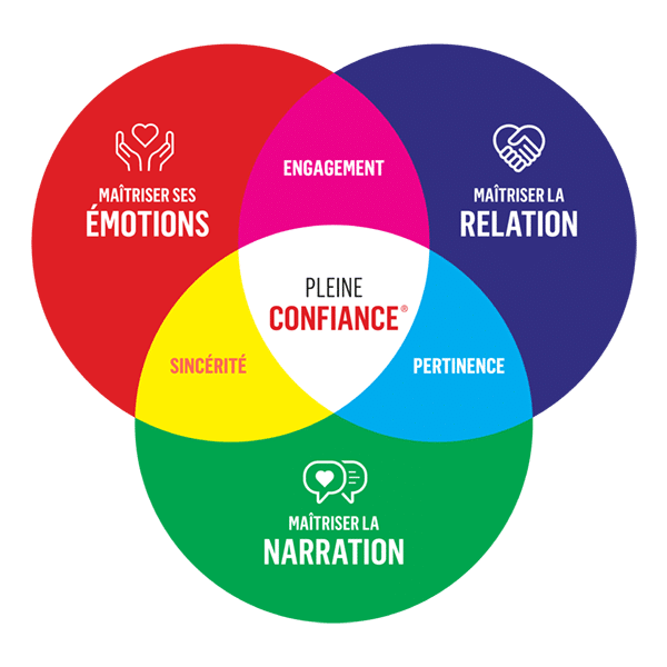 hubstory-pleine-confiance
